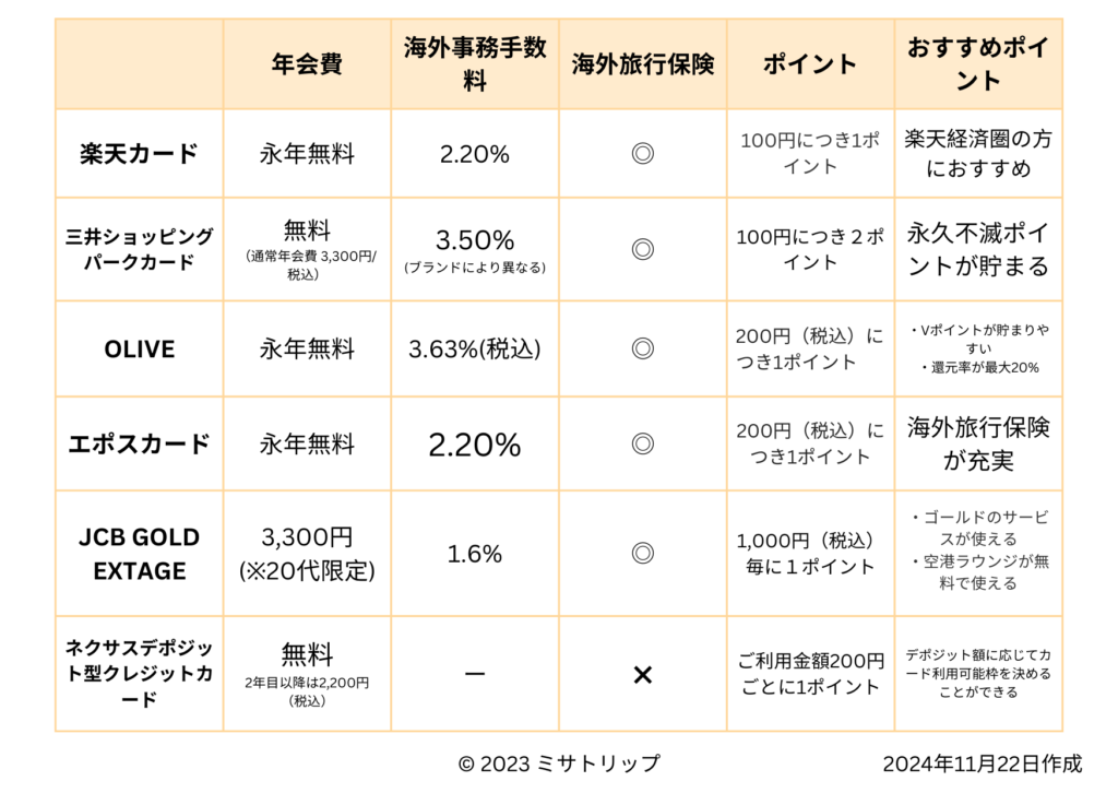 クレジットカード