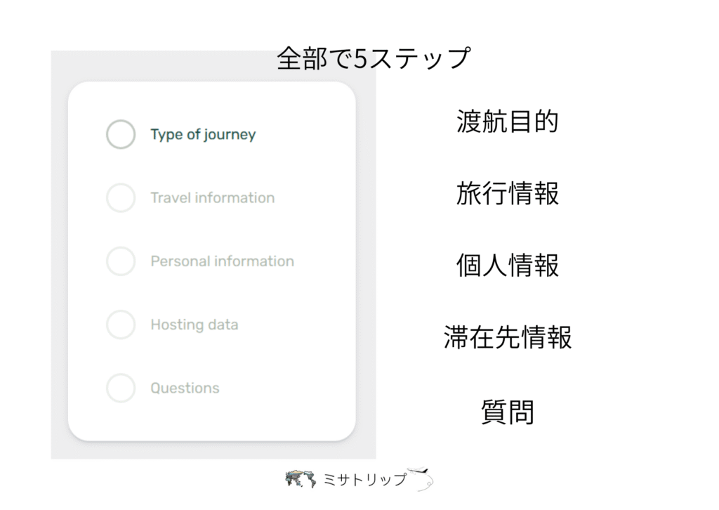 全部で5ステップ