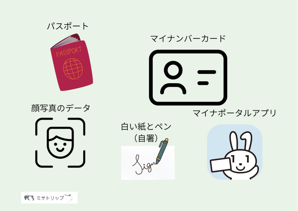 パスポートのオンライン申請で用意するもの