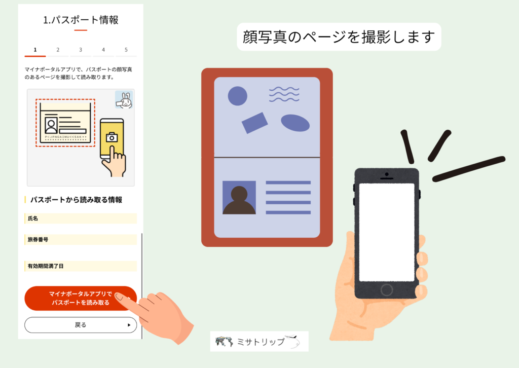 パスポートの顔写真ページを読み取る