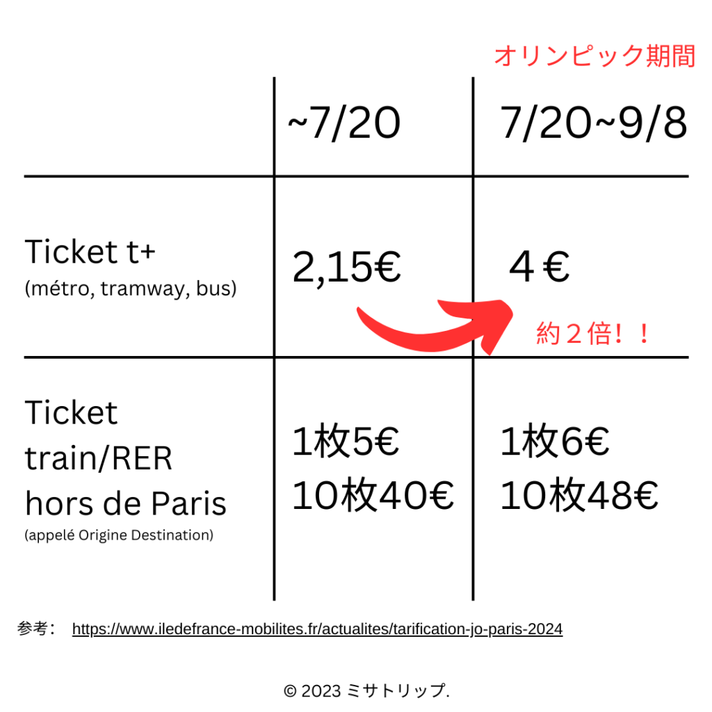 チケットの値段