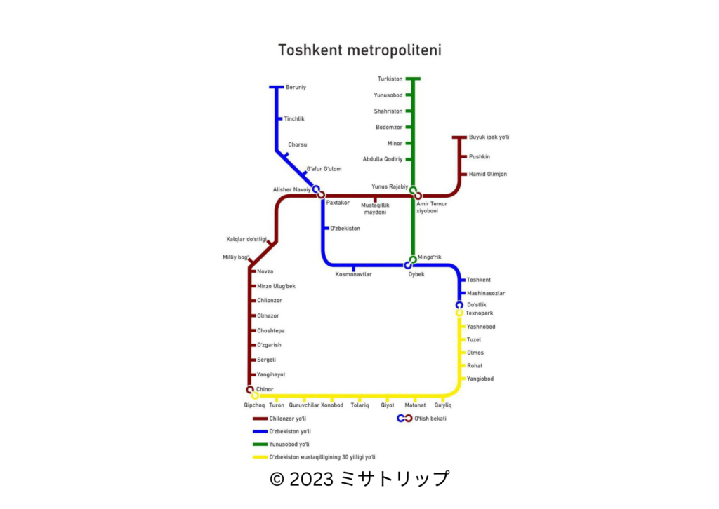 タシケント地下鉄