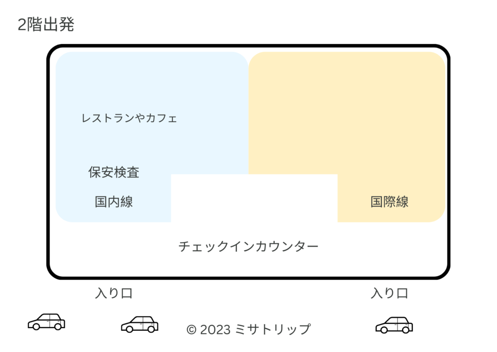 フーコック国際空港