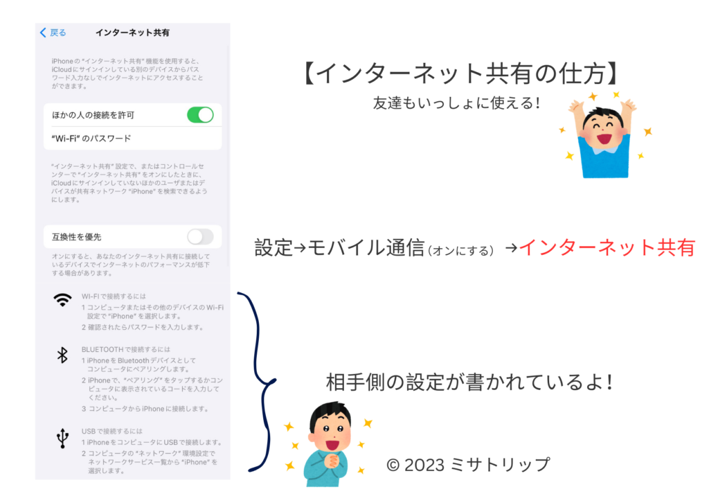 インターネット共有をして友達もデータ通信ができる